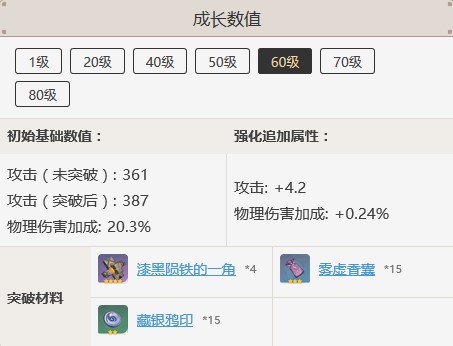 原神流月针突破材料是哪些-原神流月针武器突破材料清单