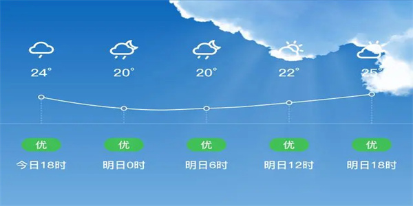 24小时天气预报软件大全