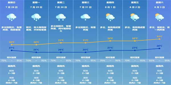 手机天气软件大全